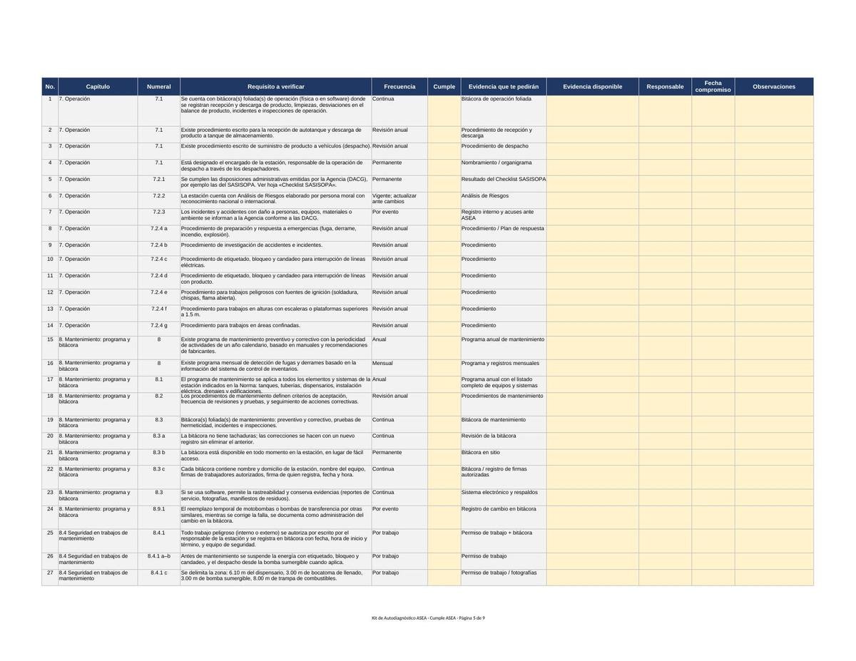 Checklist de la NOM-005 con requisitos por numeral, frecuencia y evidencia